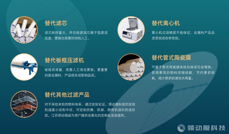 陶瓷旋转膜可替代产品 陶瓷旋转膜可替代产品